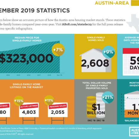 November 2019: Home Sales Jump Towards Record